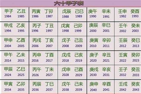 1984年五行|1984年五行属什么？1984年出生是什么命？